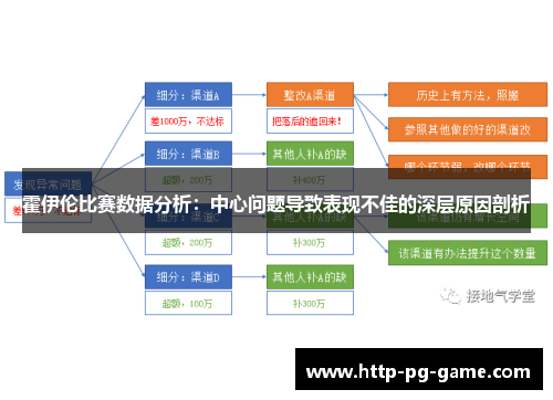 霍伊伦比赛数据分析：中心问题导致表现不佳的深层原因剖析