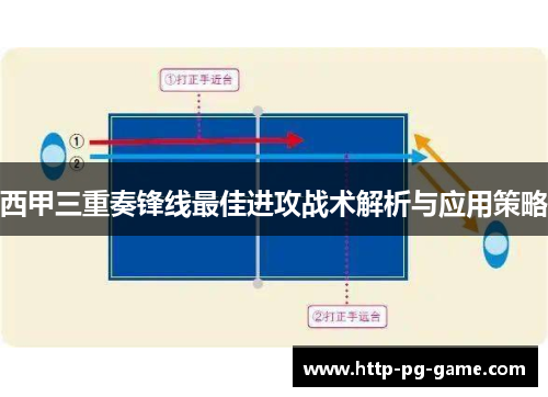西甲三重奏锋线最佳进攻战术解析与应用策略